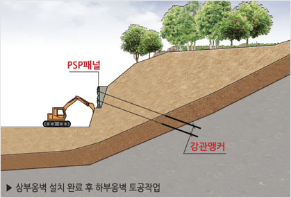 상부옹벽 설치 완료 후 하부옹벽 토공작업