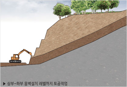 상부~하부 옹벽설치 레벨까지 토공작업